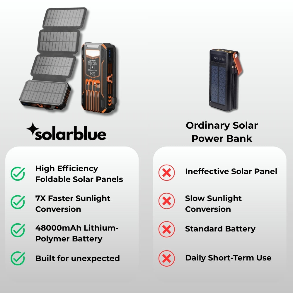 FOLDABLE SOLAR PANEL POWER BANK